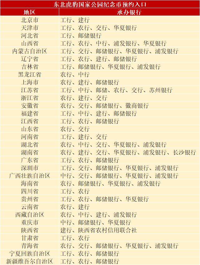 定了！下一站5元新币即将预约，每人120枚