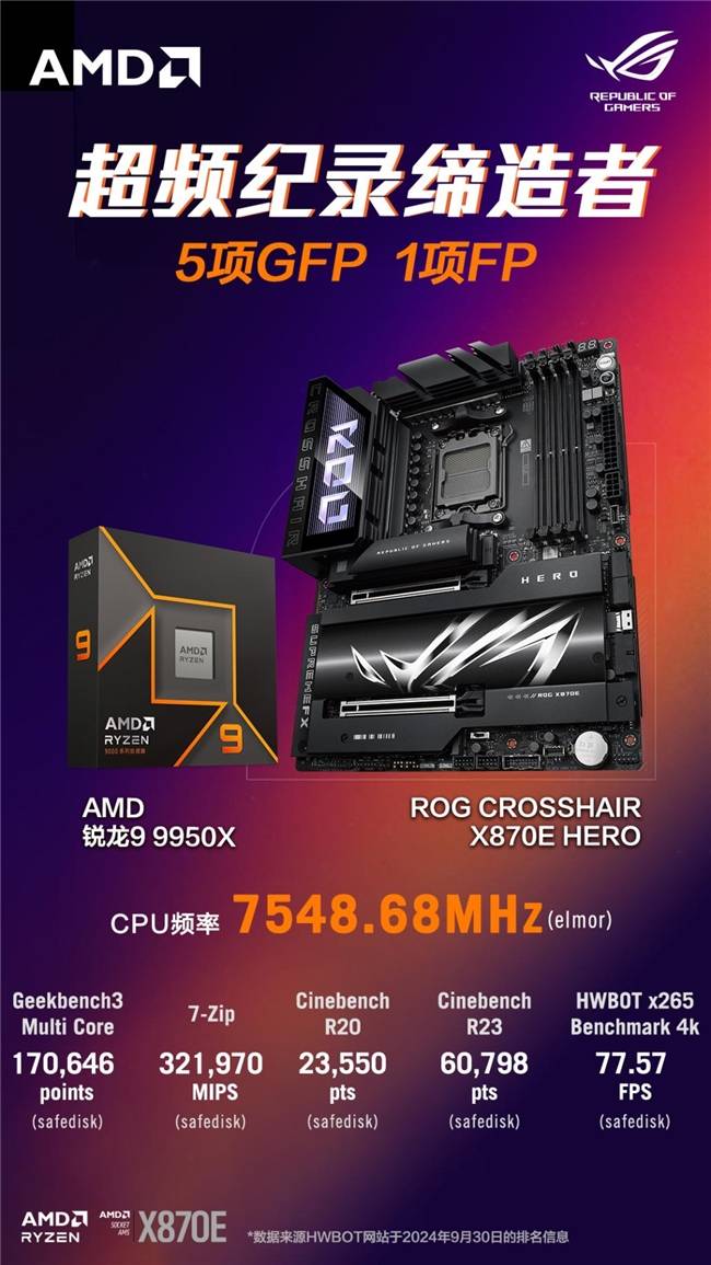 7.54GHz！华硕X870E、X870系列主板全网开售