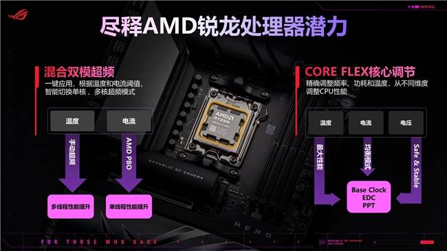 7.54GHz！华硕X870E、X870系列主板全网开售