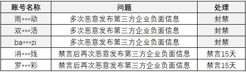 搜狐网关于开展“清朗•E企护航”专项行动的公告（十五）