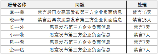 搜狐网关于开展“清朗•E企护航”专项行动的公告（十四）