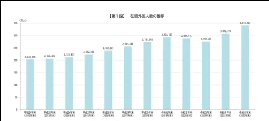 最新：10月起，在日本长居的外国人，将被强制缴纳"社保"