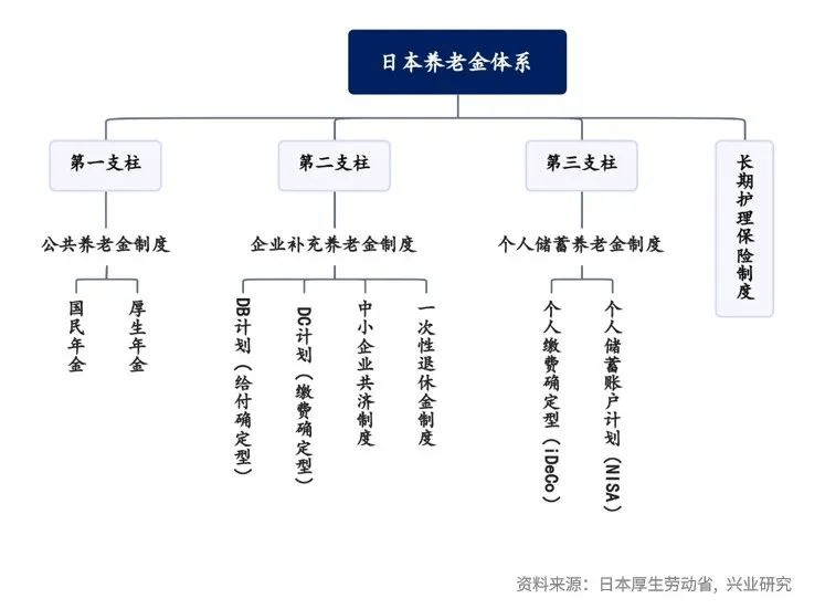 最新：10月起，在日本长居的外国人，将被强制缴纳"社保"