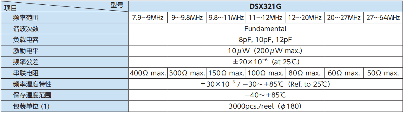 深圳鸿合智远｜DSX321G：表面贴装型晶体谐振器与MHz带晶体谐振器