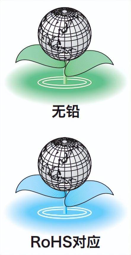 深圳鸿合智远｜DSX211G：表面贴装型晶体谐振器与MHz带晶体谐振器