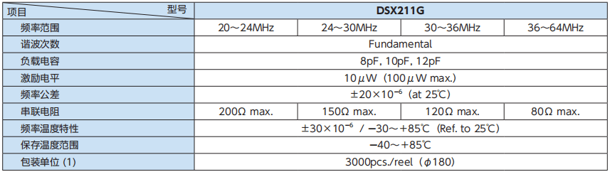 深圳鸿合智远｜DSX211G：表面贴装型晶体谐振器与MHz带晶体谐振器