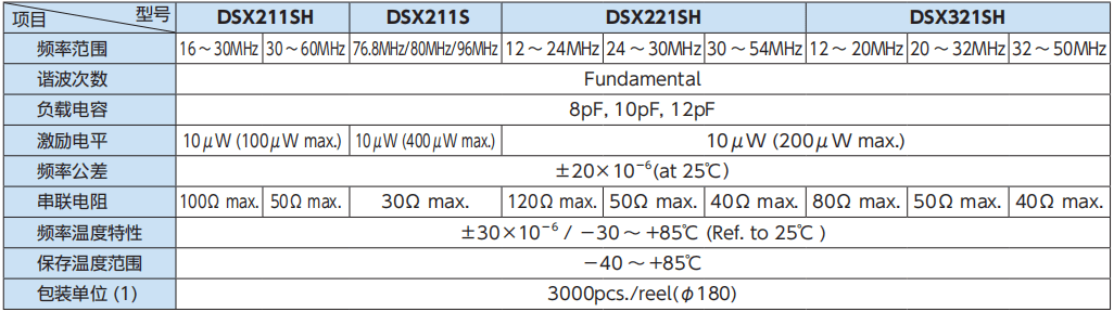 深圳鸿合智远｜DSX211S/SH/221SH/321SH：表面贴装型与MHz带晶体谐振器