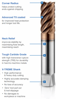 Technicut TITAN X-TREME切割工具TiTAN-XT-R-12-20-24-81-X