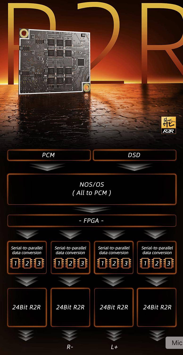 山灵 EH2 解码耳放开售：自研昆仑 24bit R2R DAC 架构，2398 元