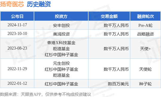 扬奇医芯公布Pre-A轮融资，融资额数千万人民币，投资方为安丰创投