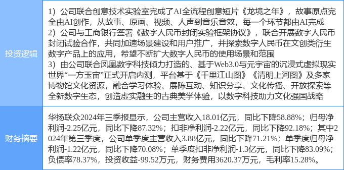 12月30日华扬联众涨停分析：Sora AI视频，web3.0，数字人民币概念热股