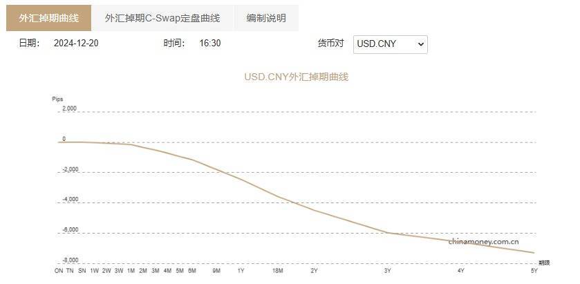 2025年人民币汇率如何走？人民币汇率韧性十足，我国“稳汇率”工具将为人民币在合理区间波动提供支撑