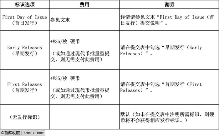 NGC为2025年贺岁金银纪念币推出特殊标签