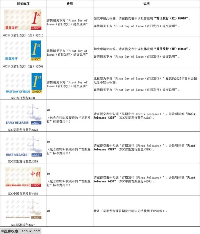 NGC为2025年贺岁金银纪念币推出特殊标签