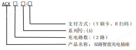 ACX2A-YHN/16A剁椒鱼头可充电16A两路电瓶车充电插座3.5KW