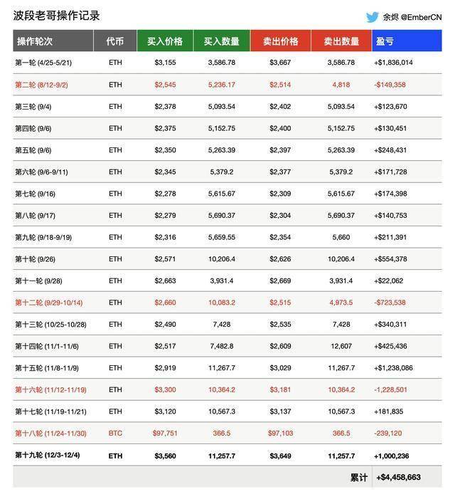 巨鲸动向追踪：Arthur Hayes 关联地址向 CEX 存入价值 866 万美元 ONDO