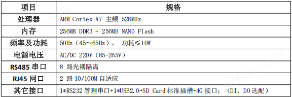ANet-ESCU储能柜逻辑控制单元