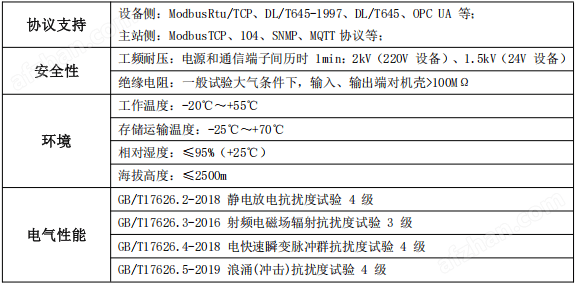 ANet-ESCU储能柜逻辑控制单元