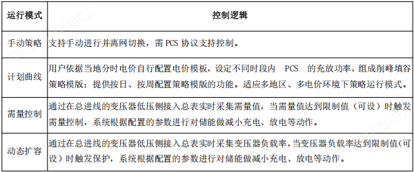 ANet-ESCU储能柜逻辑控制单元