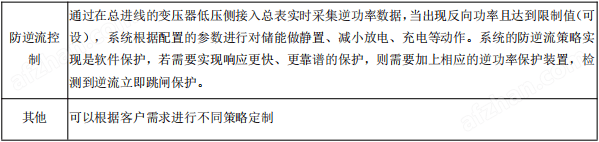 ANet-ESCU储能柜逻辑控制单元