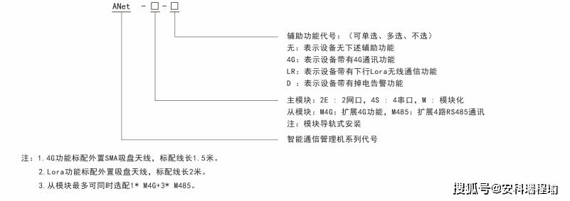 安科瑞ANet通讯管理机