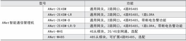 安科瑞ANet通讯管理机