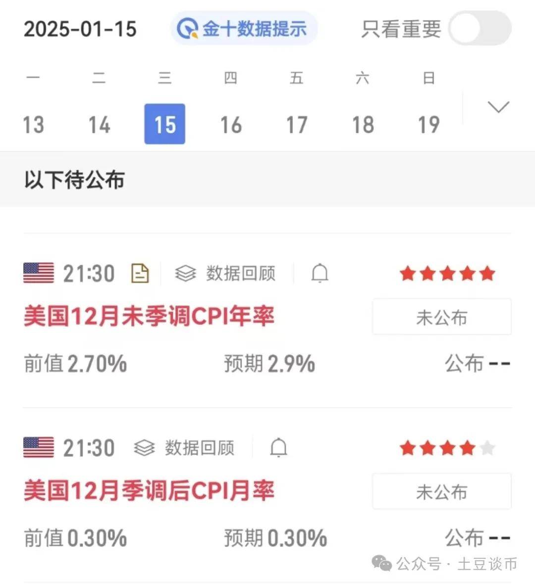 多空决战CPI！比特币暴涨，年前大狂欢！小红书爆“红”币圈，掀起新一轮涨停狂潮！