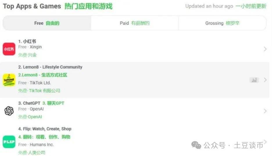 多空决战CPI！比特币暴涨，年前大狂欢！小红书爆“红”币圈，掀起新一轮涨停狂潮！