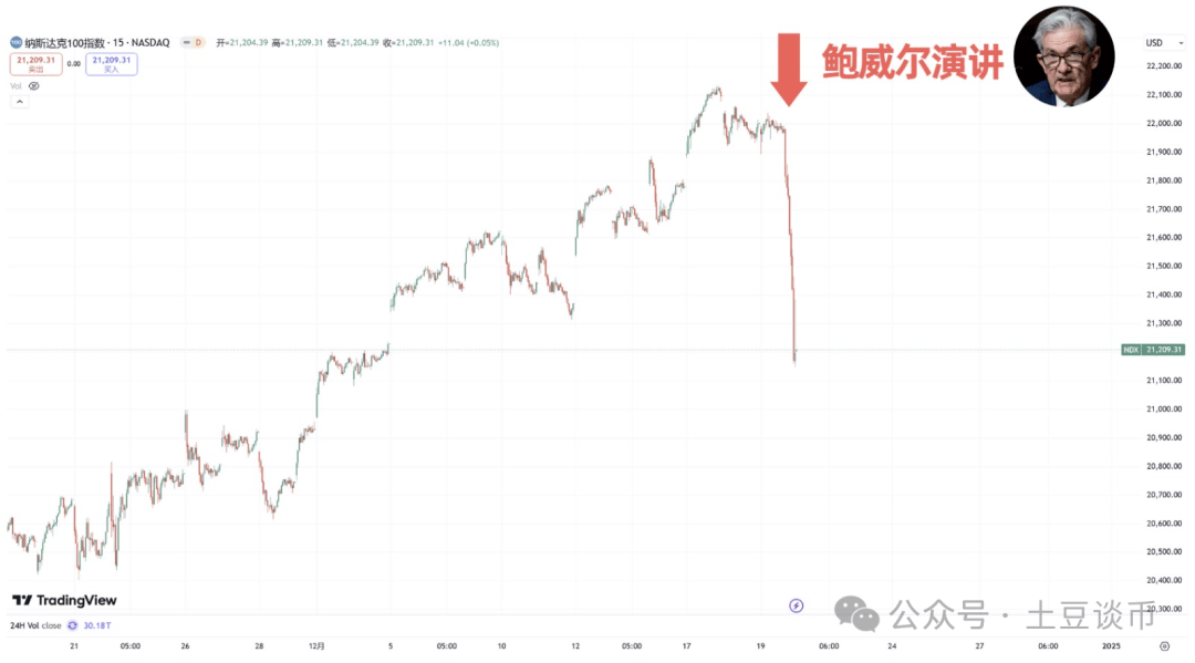 美联储不能持有比特币？BTC回马枪！暴跌！抄底！牛在哪？后市抄底哪些币！