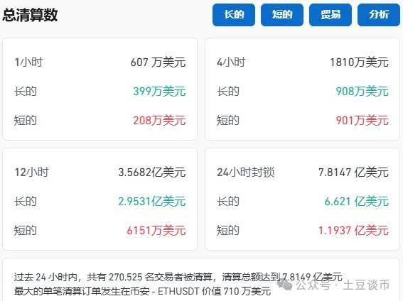 美联储不能持有比特币？BTC回马枪！暴跌！抄底！牛在哪？后市抄底哪些币！