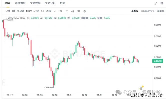 熊市了？比特币还能上10万吗？山寨牛还在不?清仓or加仓？狗狗币ETF有戏？梭哈冲！