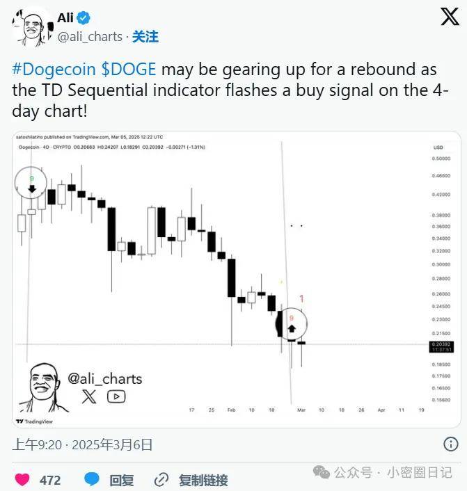 狗狗币 ($DOGE) 反弹在即？关键指标释放看涨信号！