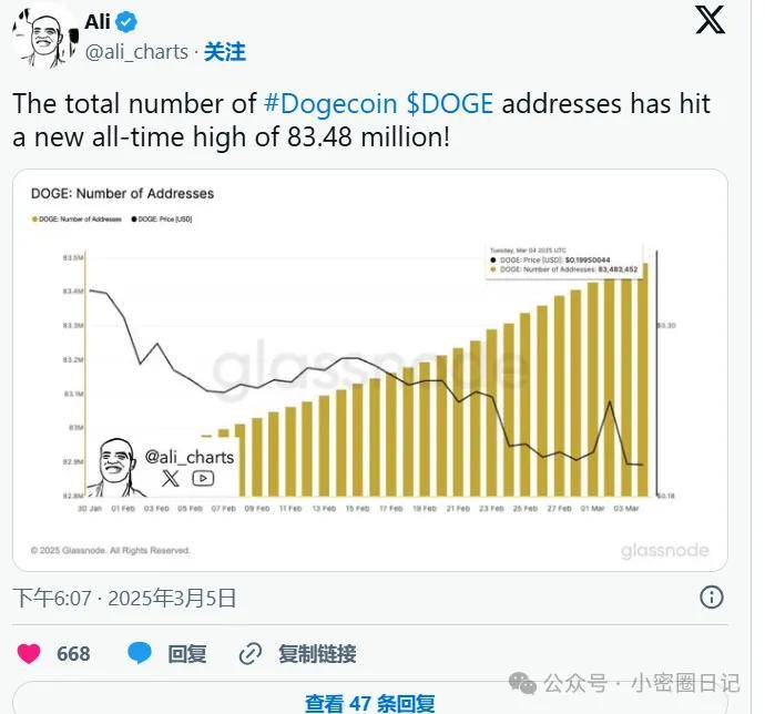 狗狗币 ($DOGE) 反弹在即？关键指标释放看涨信号！