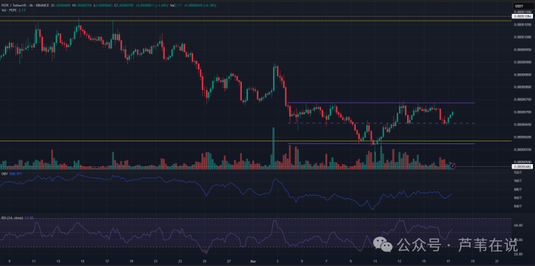 Pepe一骑绝尘！暴涨8%超过DOGE、SHIB，青蛙主题表情包币“进入牛市反弹”