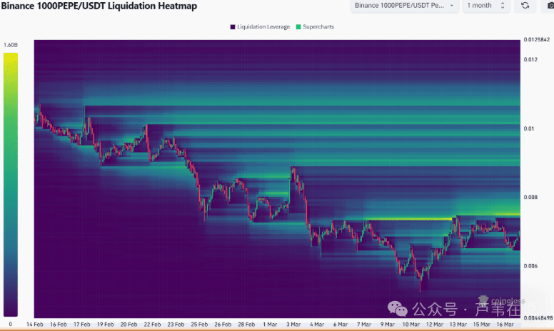 Pepe一骑绝尘！暴涨8%超过DOGE、SHIB，青蛙主题表情包币“进入牛市反弹”
