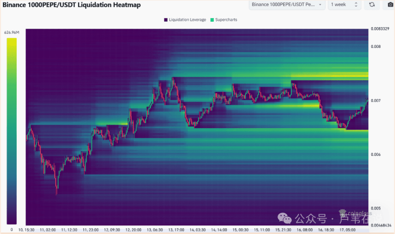 Pepe一骑绝尘！暴涨8%超过DOGE、SHIB，青蛙主题表情包币“进入牛市反弹”