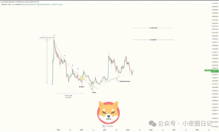 柴犬价格看涨！SHIB 燃烧率飙升 60,000%，有望翻倍上涨