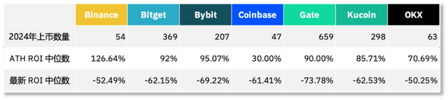 Binance「上币」频陷争议 何一承诺「更透明」