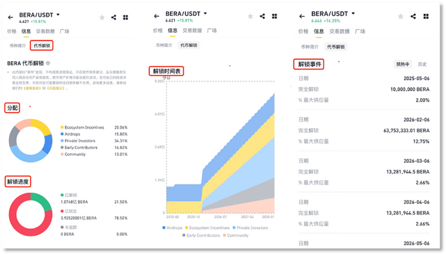 Binance「上币」频陷争议 何一承诺「更透明」