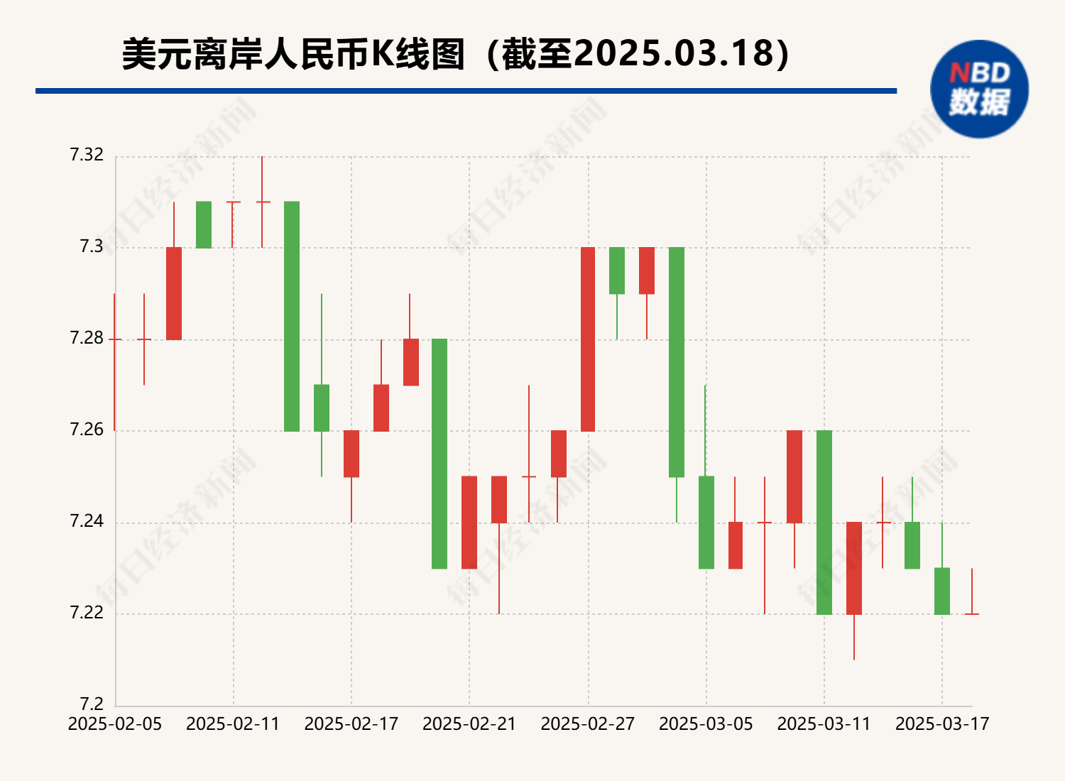 香港银行同业人民币拆借利率上行 业内：与海外资本对人民币的需求升温有关