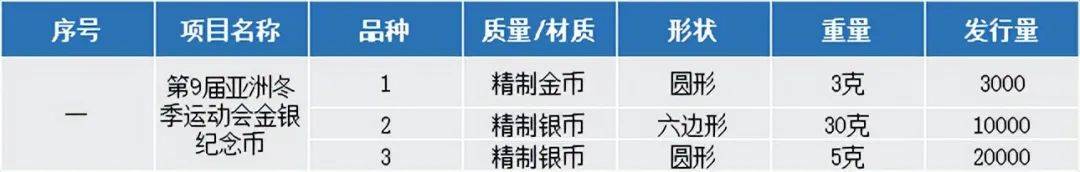 热门纪念币，破发了！还怎么玩？