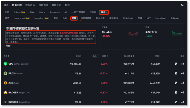 新币「隐疾」 Binance「开刀」