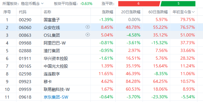 从“保险科技+银行+稳定币”三角结构看众安的生态卡位