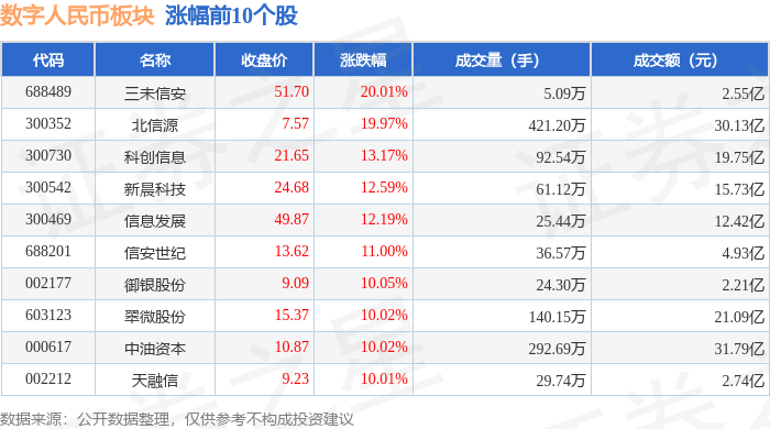 数字人民币板块8月21日涨1.94%，三未信安领涨，主力资金净流入30.16亿元