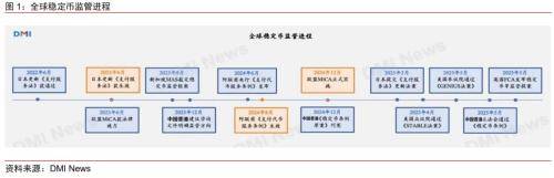 科技｜稳定币：科技重新定义金融与世界