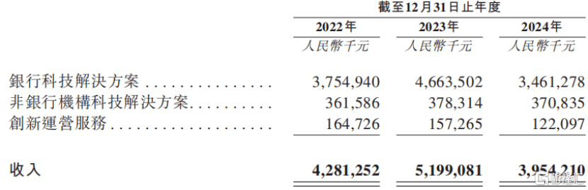 稳定币爆火！宇信科技冲击A+H双重上市，2024年收入下滑超2成