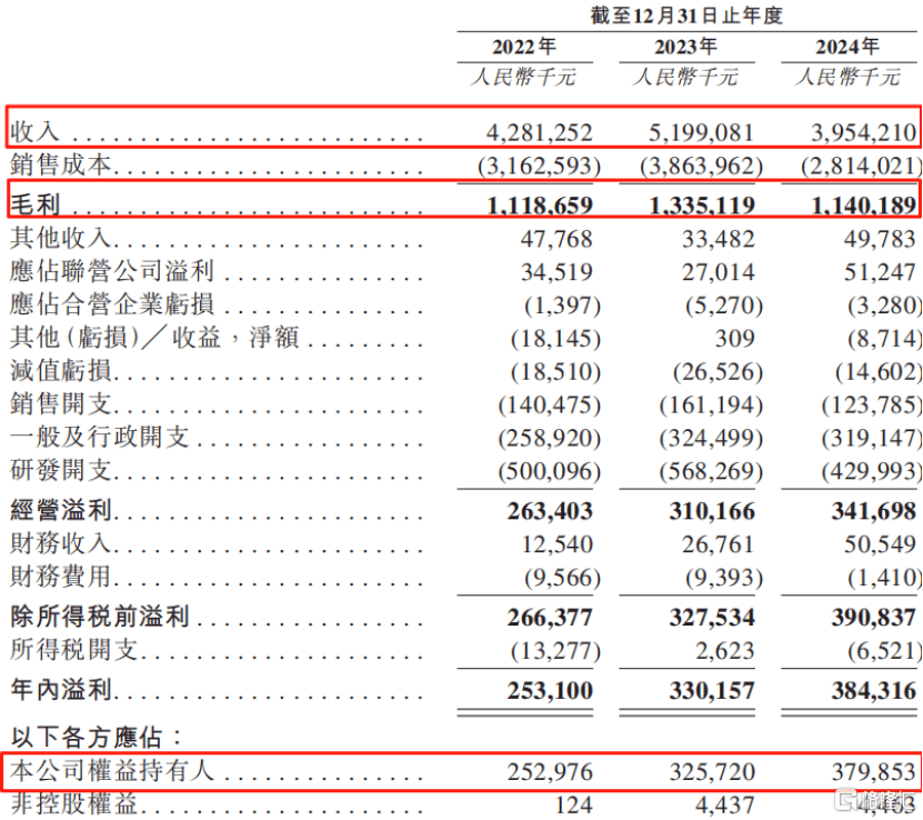 稳定币爆火！宇信科技冲击A+H双重上市，2024年收入下滑超2成