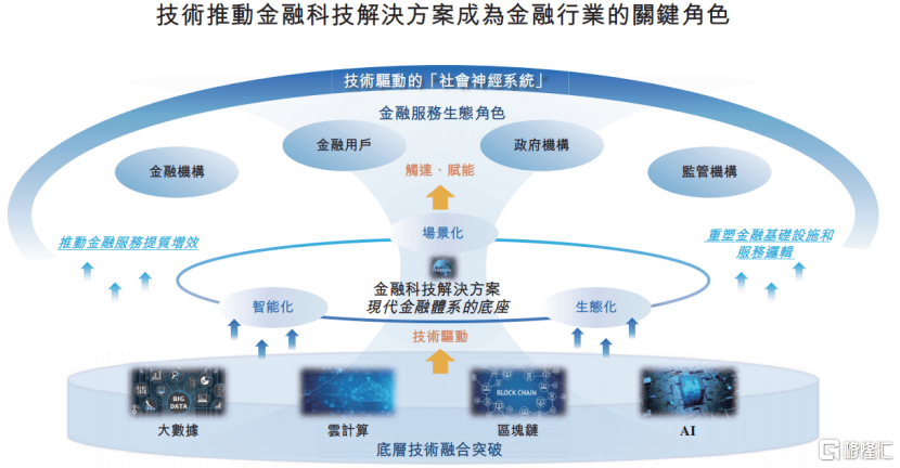 稳定币爆火！宇信科技冲击A+H双重上市，2024年收入下滑超2成