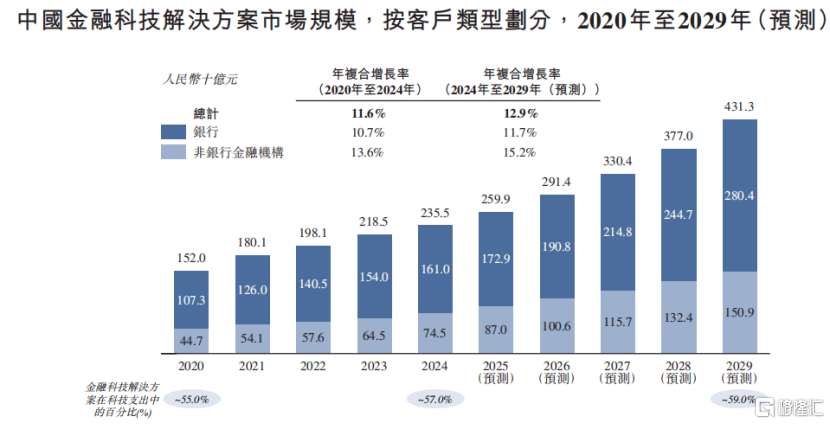 稳定币爆火！宇信科技冲击A+H双重上市，2024年收入下滑超2成