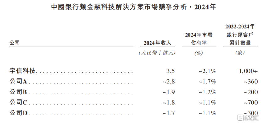 稳定币爆火！宇信科技冲击A+H双重上市，2024年收入下滑超2成